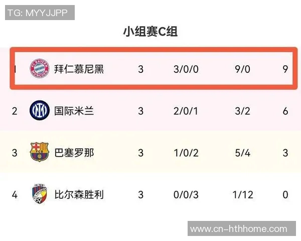 欧冠激战正酣积分榜变幻莫测葡体绝杀逆袭皇马名额争夺白热化